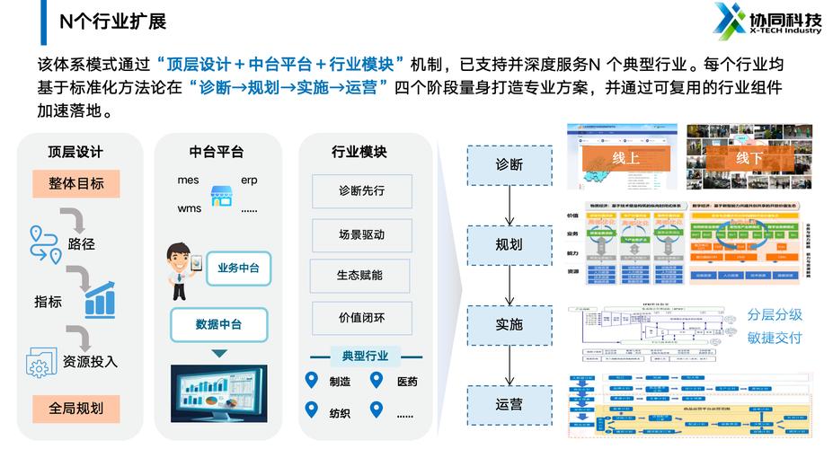 中小企业数字化转型数转方舟产品矩阵